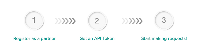 api steps