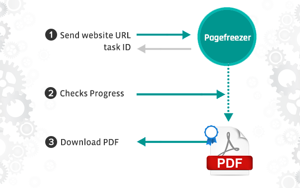 api lifecycle